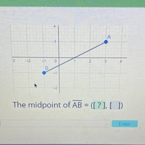 A
1
3
-2
-1
0
B
-1
The midpoint of AB = ([?], [ ])