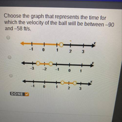 Chose the graph that represents the time for whi h the velocity of the ball will be between -90 and
