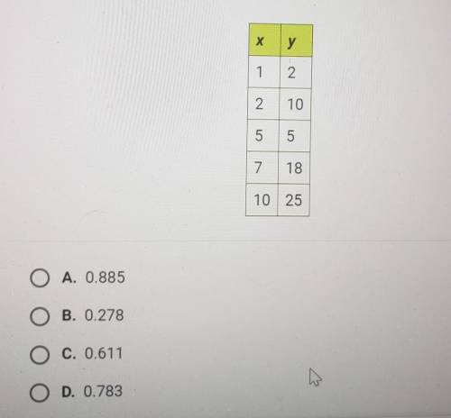 What is the value of r2 for the following data to three decimal places?