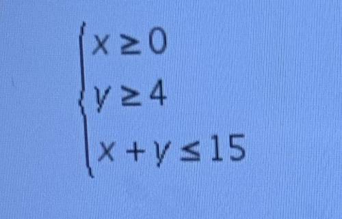 Find the maximum and minimum values by evaluating the equation, C = 4x - 3y at the critical points