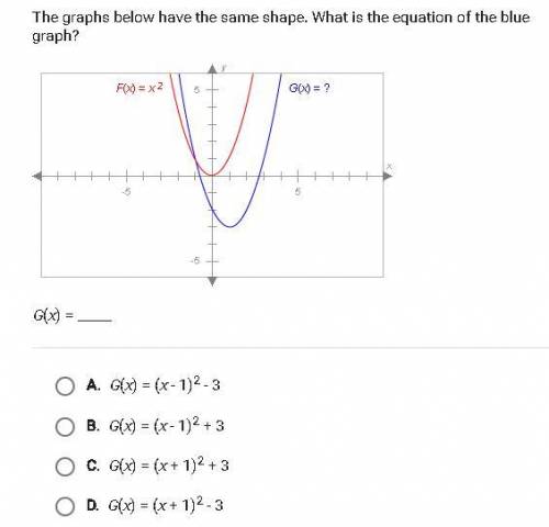 HELP the graphs below have the same shape. what is the equation of the blu