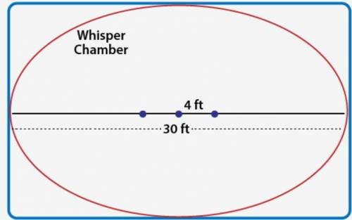 Help me out please! :) A designer wants to create a whisper chamber in the shape of an ellipse. He