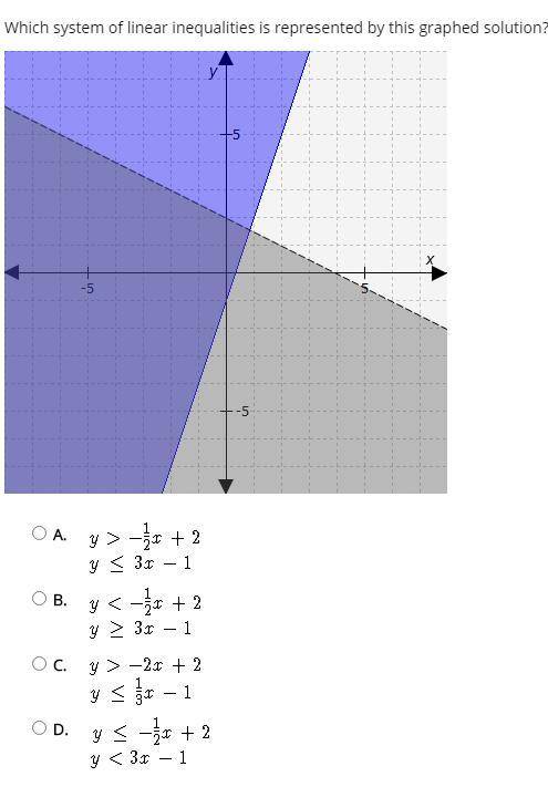 Which system of linear inequalities is represented by this graphed solution? NO EXPLANATION NEEDED