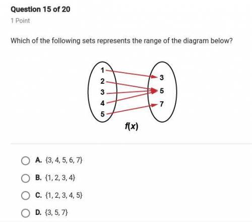 Which of the following sets represent the range of the diagram below?
