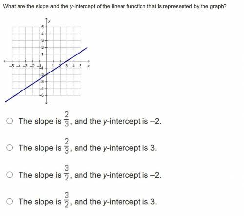 What are the slope and the y-intercept of the linear function that is represented by the graph? On