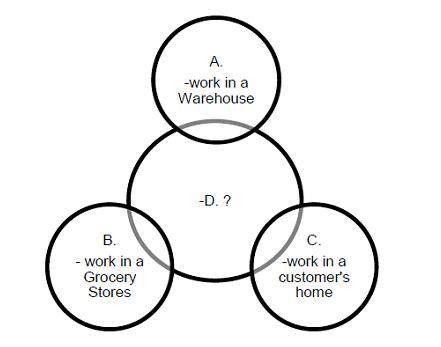 Will Mark Brainliest!

This chart represents different workplaces. Circles A, B, and C are particu