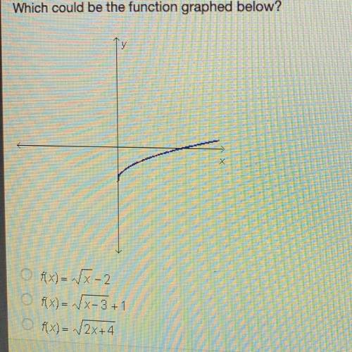 Which could be the function graphed below?
y