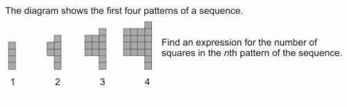 The diagram shows the first four patterns of a sequence. Find an expression for the numbers of squa