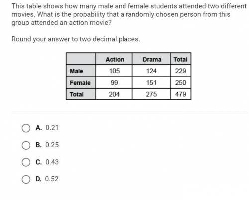 I NEED HELP ASAPThis table shows how many male and female students attended two different movie