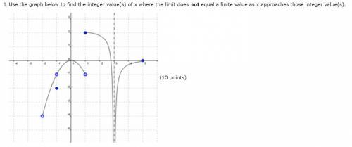 Use the graph below to find the integer value(s) of x where the limit does not equal a finite value