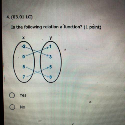 Is the following relation a function?
yes 
no