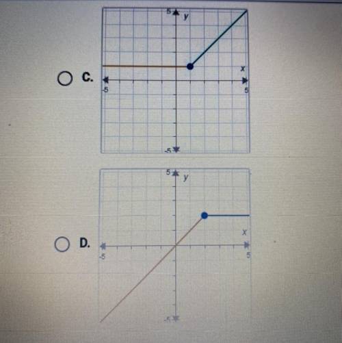 On a piece of paper, graph f(x) =

(x if x <1 1 if x>_ 1
. Then determine which answer
choic