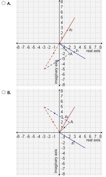 Help pls, Which graph correctly shows point A representing z1 − z2 on a complex plane where z1 and