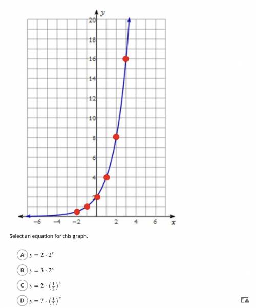 Select an equation for this graph please help me.