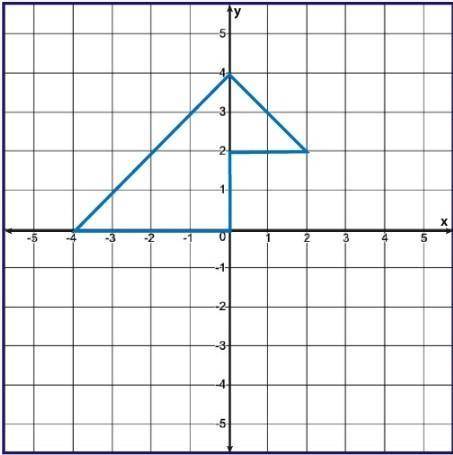 Find the area of the following shape and Explanation Please its timed 5 minutes