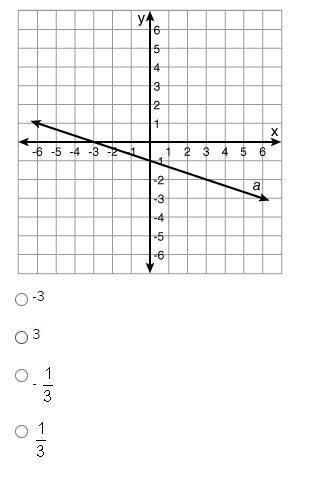 What is the slope of line a?