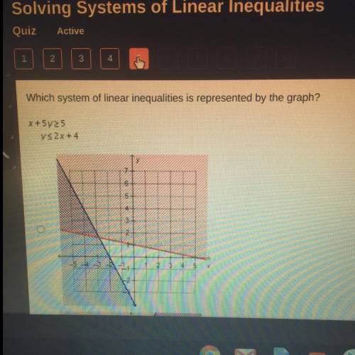 Which system of linear inequalities is represented by the graph