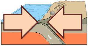 Analyze the image below and answer the question that follows. Two tectonic plates push toward each