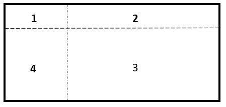 Rectangle divided into four rectangles. The perimeters of rectangle #1, #2, #3, #4 are 10 cm, 20 cm