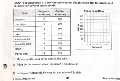 Need help with scatter plots