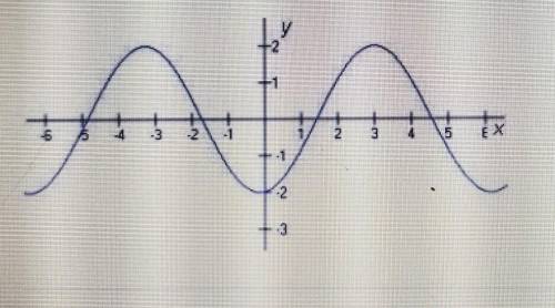 Let the function f(x) have the form f(x) = Acos(x-C). To produce a graph that matches the one shown
