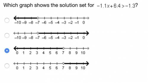 Please Help 100 points

Which graph shows the solution set for Negative 1.1 x + 6.4 greater-than n