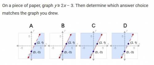 On a piece of paper graph.... A. Graph D B. Graph C C. Graph B D. Graph A
