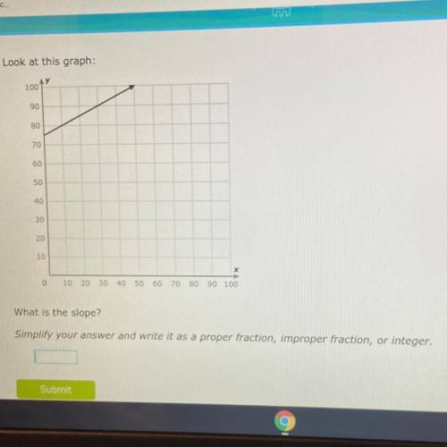 What is the slope of this graph