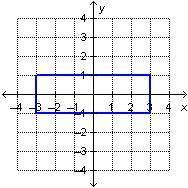 Which rectangle has an area of 18 square units?
