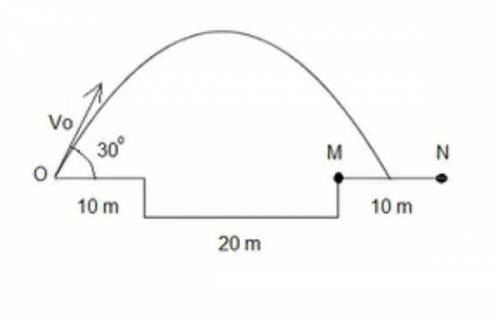 What is the value of Vo in the

diagram if maximum height attained by the object is 45m? take g =