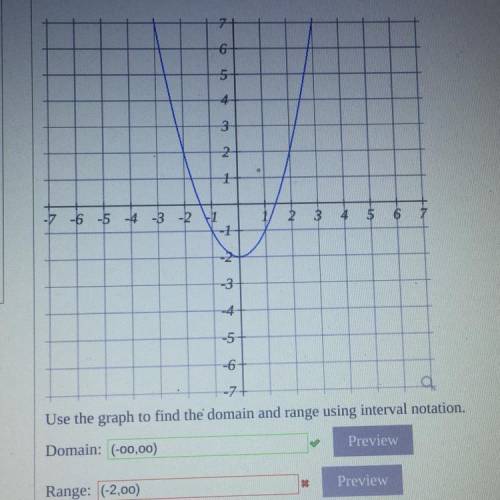Help asap please It says. the graph of the relation:y=x^2-2. Use the graph to find the domain and r