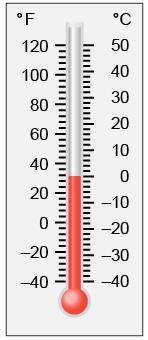Which temperature in Celsius (°C) does this thermometer show? –8° 0° 25° 32°
