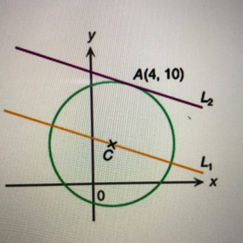 In the figure, the centre C(a,b) of the circle lies on the straight line L1: x+3y-14=0. L2 is anoth