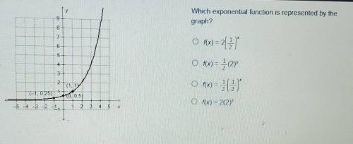 Which exponential function is represented by the

graph?O f(x) = 2()O f(x) = }(2)O f(x) = (31O f(x