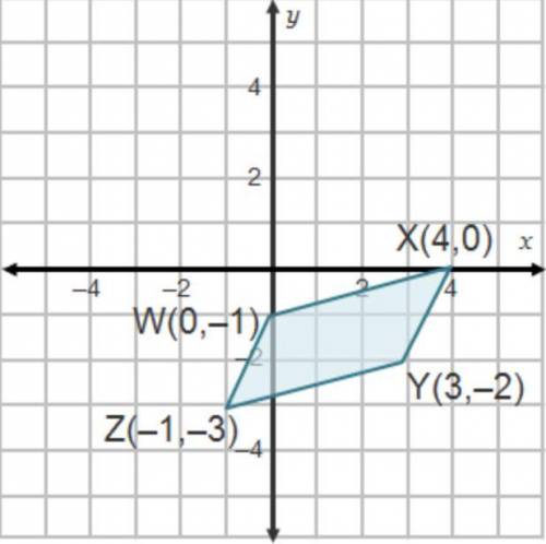 What is the perimeter of parallelogram WXYZ?

√5 +√17 units 2√5+ 2√17 units 16 units 22 units