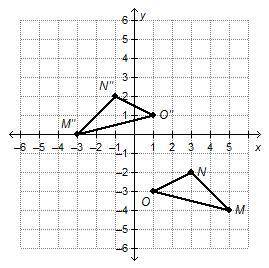[40 points] QUICKLY PLEEEASE :)))) Which sequence of transformations could be used to map triangle