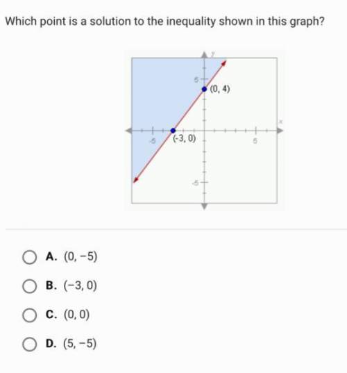 which point is a solution to the inequality shown in this graph? A. (0,-5) B. (-3,0) C. (0,0) D. (5