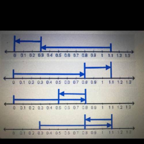 Which number like correctly shows 0.8+0.3 
answer are the pictures be quick please I’m timed