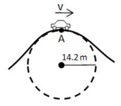 A car speeds over a hill past point A, as shown in the figure. What is the maximum speed the car ca