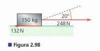 The 150 kg box shown in Figure 2.98 moves 2.27 m horizontally on the ground thanks to the action of