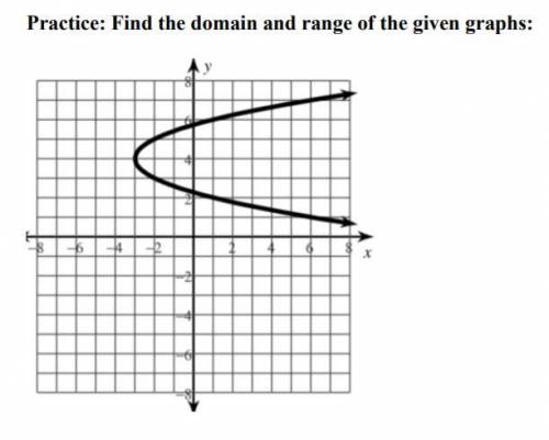 Please help me with the question below! Thank you,Fine the domain and range of the graph