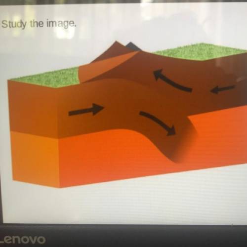 Which feature is modeled in the diagram?

A convergent boundary is formed.
Two plates are forming