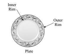 Look at the inner and outer rims of the circular plate shown below: What are the inner and outer ri