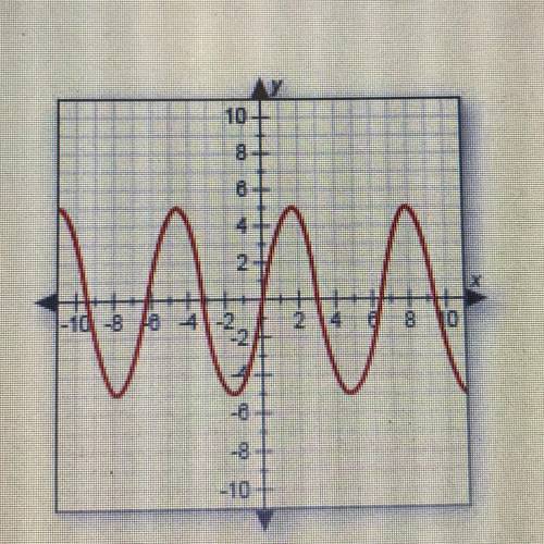 Identify the range of the function shown in the graph.

A. y> 0
B. O sys5
C. -5 sys5
D. y is al