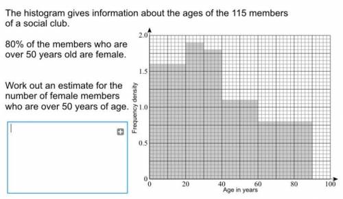 The histogram gives information about the ages of the 115 members of a social club. 80% of the memb