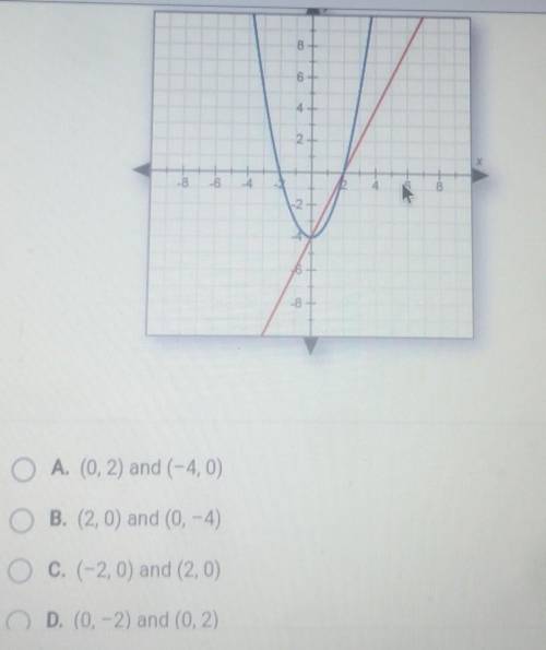What are the solutions to the system of equations graphed below?