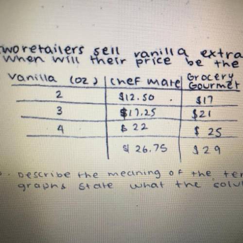 Two retailers sell vanilla extract by the following price chart. When will their price be the same