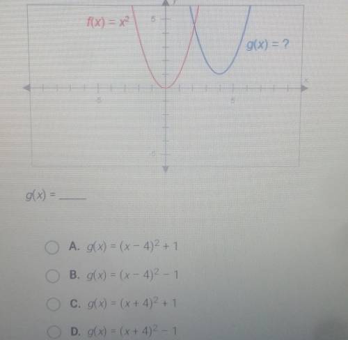 The graphs below have the same shape. What is the equation of the bluegraph?