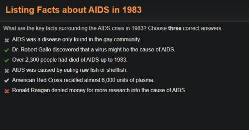 What are the key facts surrounding the AIDS crisis in 1983? Choose three correct answers.  B
