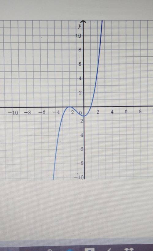Help asap.The graph of a polynomial with unknown a is given. Write a polynomial

unction of lowest